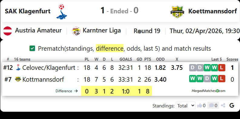 SAK Klagenfurt Vs Koettmannsdorf screenshot