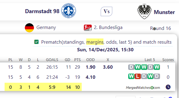 Darmstadt 98 Vs Munster screenshot