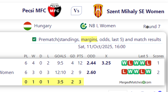Pecsi MFC Vs Szent Mihaly SE Women screenshot