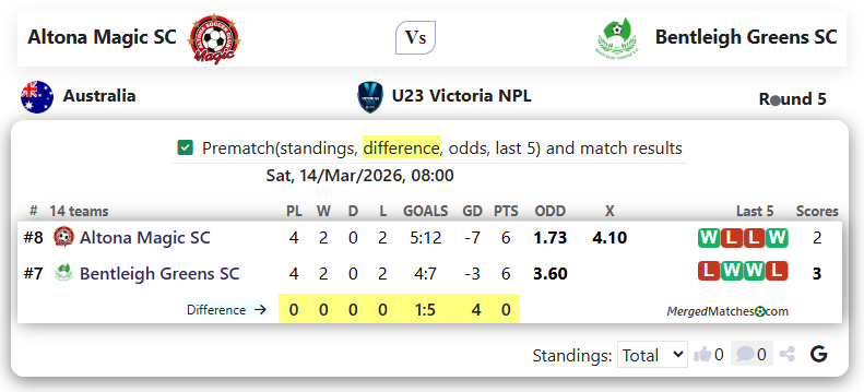 Altona Magic SC Vs Bentleigh Greens SC screenshot