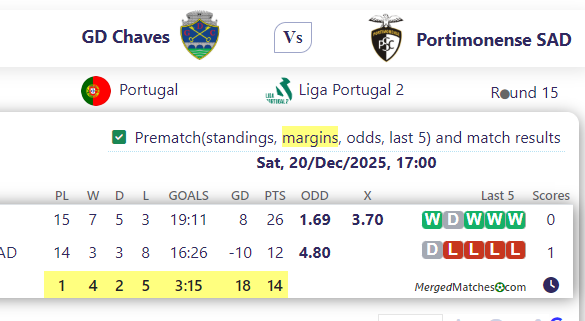 GD Chaves Vs Portimonense SAD screenshot