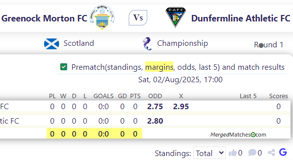 Greenock Morton FC Vs Dunfermline Athletic FC screenshot