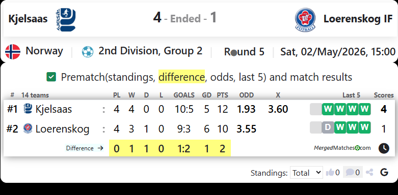Kjelsaas Vs Loerenskog IF screenshot