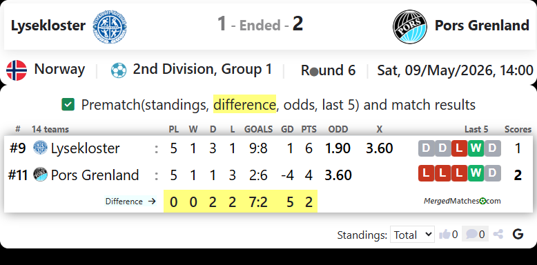 Lysekloster Vs Pors Grenland screenshot