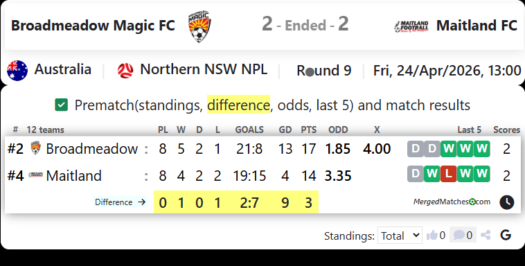 Broadmeadow Magic FC Vs Maitland FC screenshot