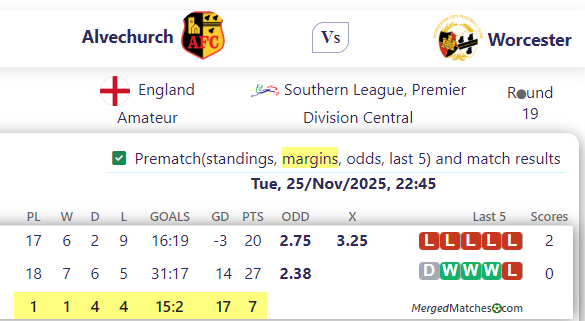 Alvechurch Vs Worcester screenshot