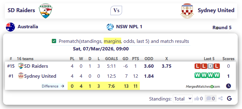 SD Raiders Vs Sydney United screenshot