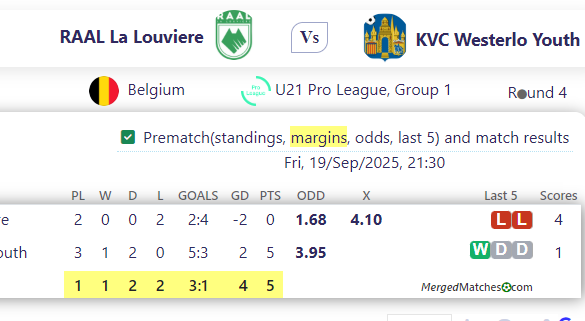 RAAL La Louviere Vs KVC Westerlo Youth screenshot