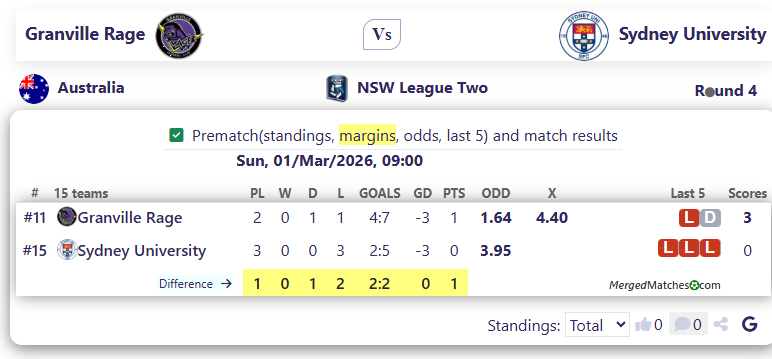 Granville Rage Vs Sydney University SFC screenshot