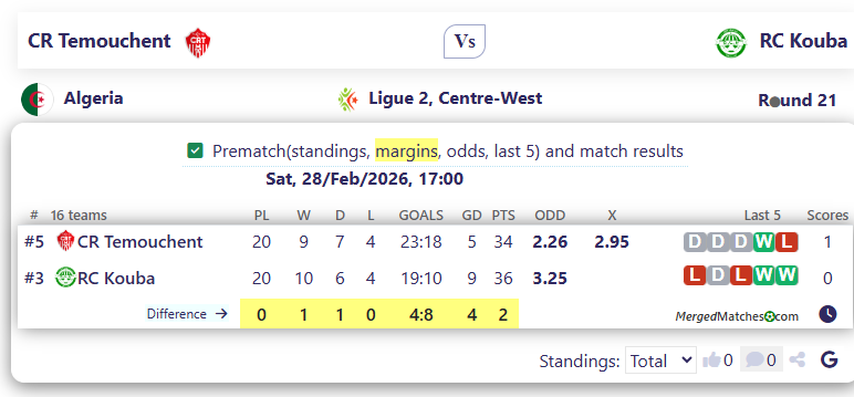 CR Temouchent Vs RC Kouba screenshot