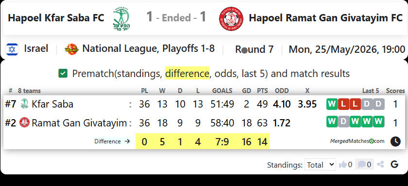 Hapoel Kfar Saba FC Vs Hapoel Ramat Gan Givatayim FC screenshot