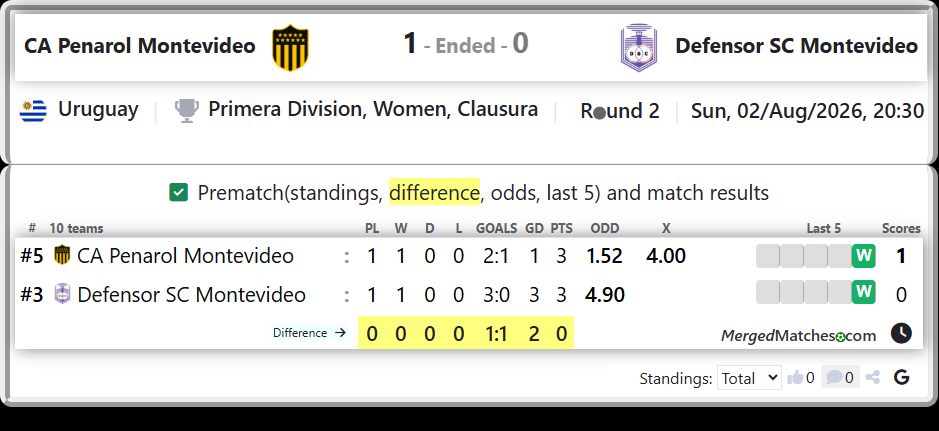 CA Penarol Montevideo Vs Defensor SC Montevideo screenshot