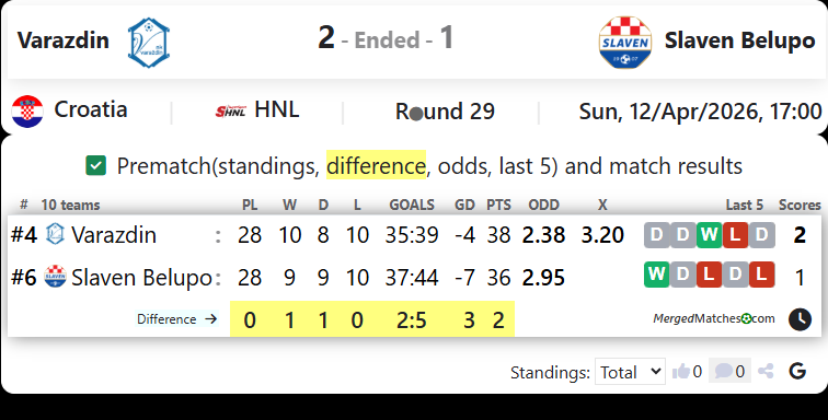 Varazdin Vs Slaven Belupo screenshot