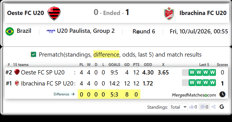 Oeste FC SP U20 Vs Ibrachina FC SP U20 screenshot