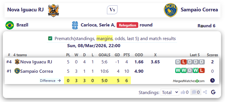 Nova Iguacu RJ Vs Sampaio Correa screenshot
