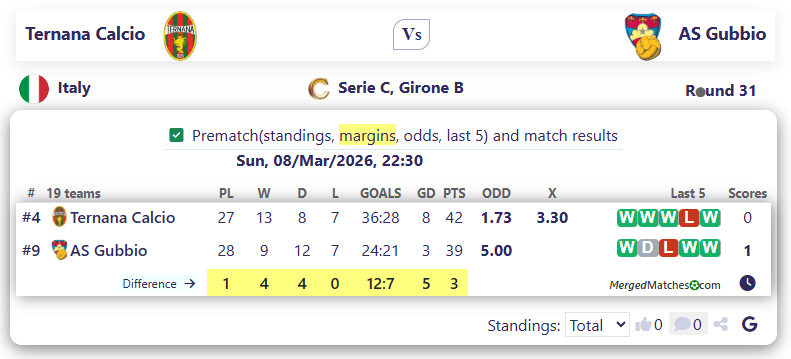 Ternana Calcio Vs AS Gubbio screenshot