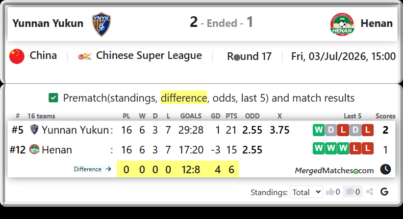 Yunnan Yukun Vs Henan screenshot