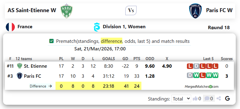 AS Saint-Etienne W Vs Paris FC W screenshot