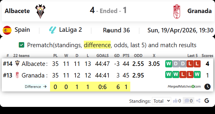 Albacete Vs Granada screenshot