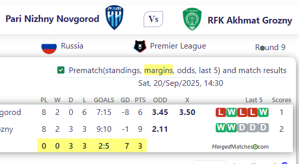 Pari Nizhny Novgorod Vs RFK Akhmat Grozny screenshot