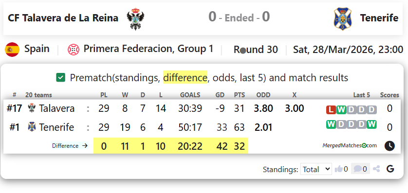 CF Talavera de La Reina Vs Tenerife screenshot