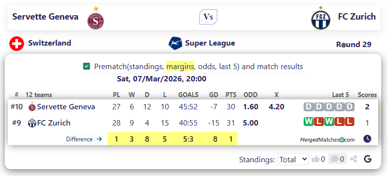 Servette Geneva Vs FC Zurich screenshot