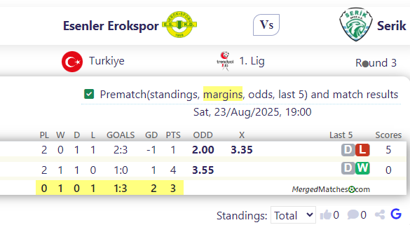 Esenler Erokspor Vs Serik screenshot
