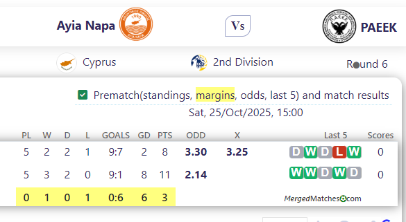 Ayia Napa Vs PAEEK screenshot