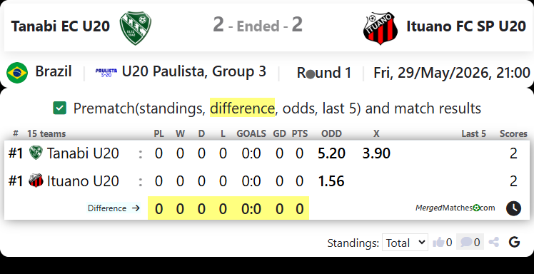 Tanabi EC U20 Vs Ituano FC SP U20 screenshot