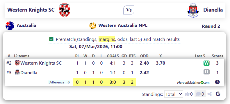 Western Knights SC Vs Dianella screenshot