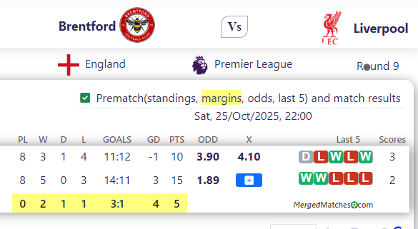 Brentford Vs Liverpool screenshot