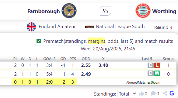 Farnborough Vs Worthing screenshot