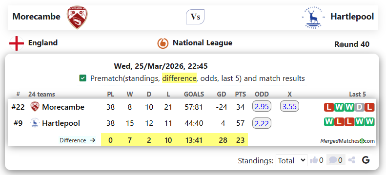 Morecambe Vs Hartlepool screenshot