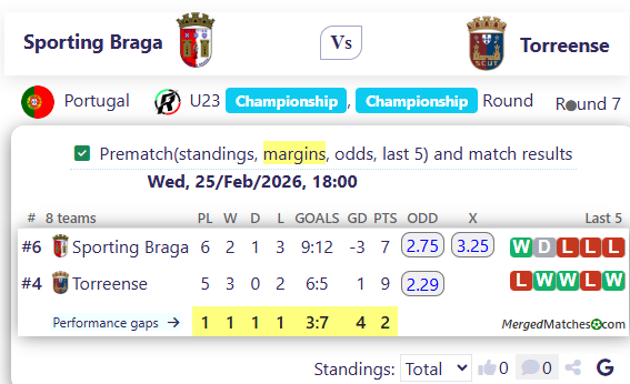 Sporting Braga Vs Torreense screenshot