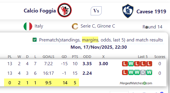 Calcio Foggia Vs Cavese 1919 screenshot