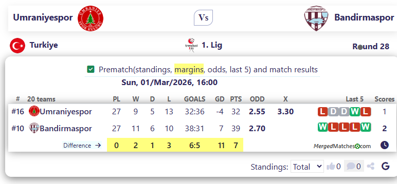 Umraniyespor Vs Bandirmaspor screenshot