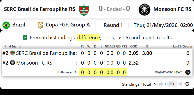 SERC Brasil de Farroupilha RS Vs Monsoon FC RS screenshot
