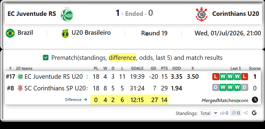 EC Juventude RS U20 Vs SC Corinthians SP U20 screenshot