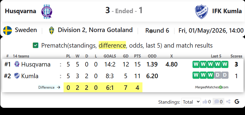 Husqvarna Vs IFK Kumla screenshot