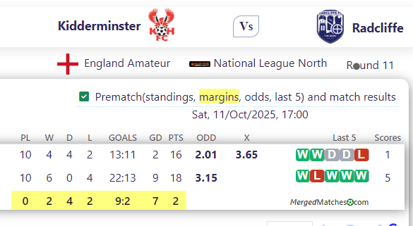 Kidderminster Harriers FC Vs Radcliffe FC screenshot