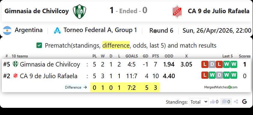 Gimnasia de Chivilcoy Vs CA 9 de Julio Rafaela screenshot