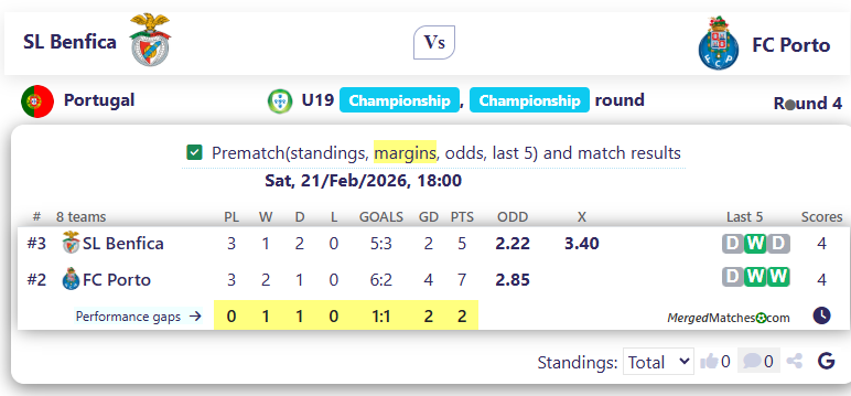 SL Benfica Vs FC Porto screenshot