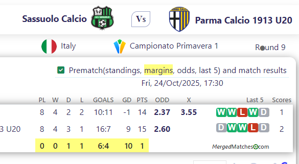 Sassuolo Calcio Vs Parma Calcio 1913 U20 screenshot