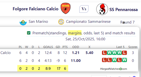 Folgore Falciano Calcio Vs SS Pennarossa screenshot
