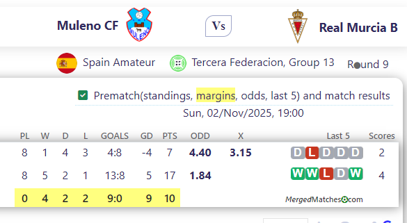 Muleno CF Vs Real Murcia B screenshot