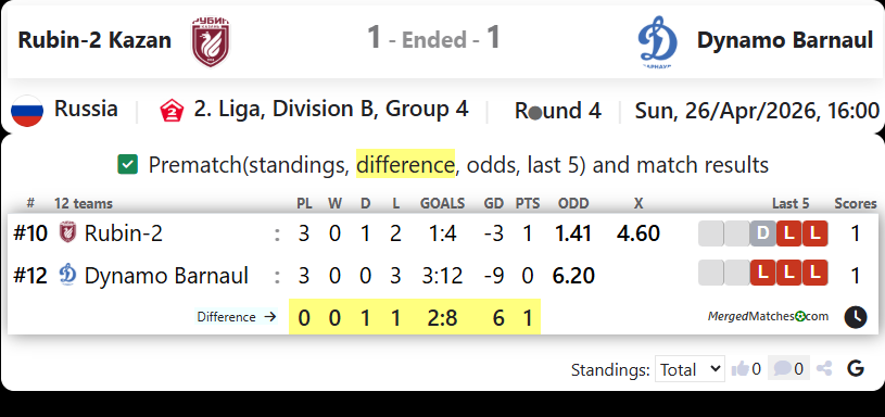 Rubin-2 Kazan Vs Dynamo Barnaul screenshot