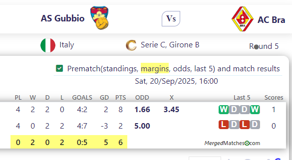 AS Gubbio Vs AC Bra screenshot