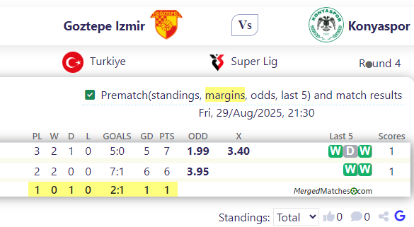 Goztepe Izmir Vs Konyaspor screenshot