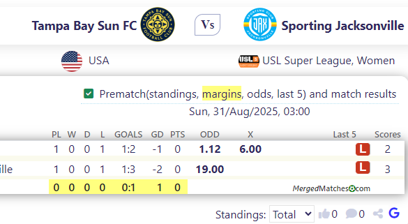Tampa Bay Sun FC Vs Sporting Jacksonville screenshot