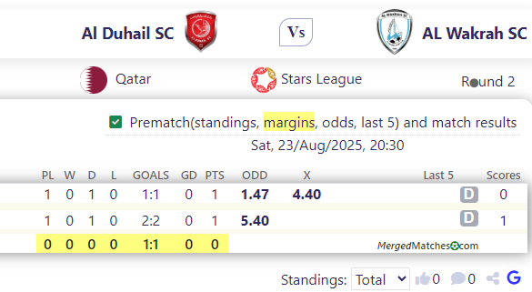 Al Duhail SC Vs AL Wakrah SC screenshot